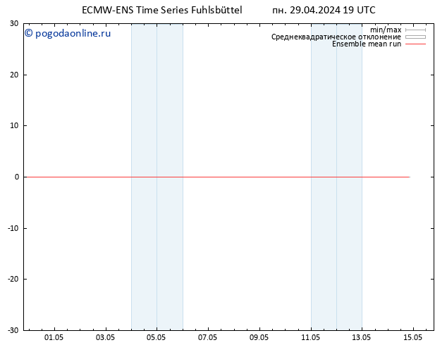 Temp. 850 гПа ECMWFTS вт 30.04.2024 19 UTC
