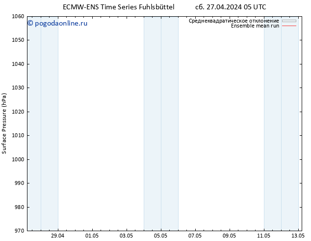 приземное давление ECMWFTS Вс 28.04.2024 05 UTC