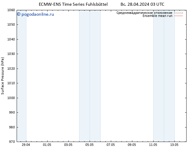 приземное давление ECMWFTS ср 01.05.2024 03 UTC