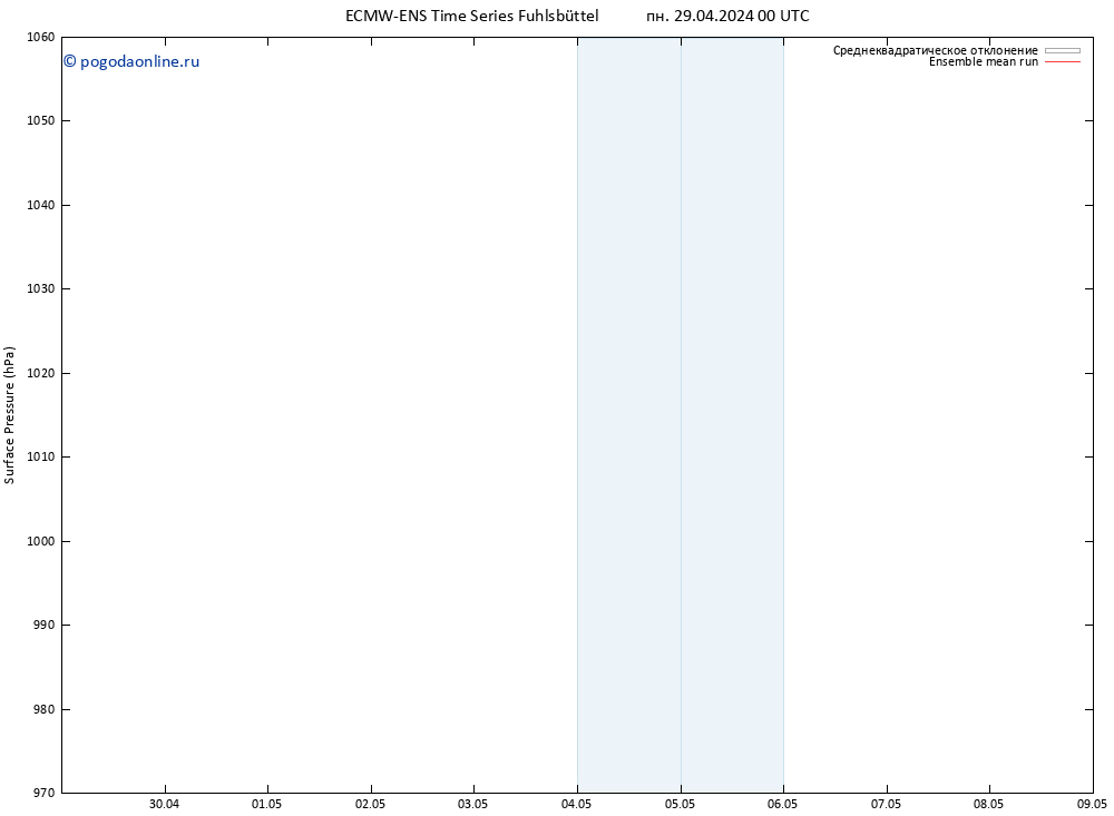 приземное давление ECMWFTS вт 30.04.2024 00 UTC