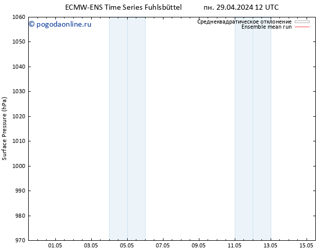 приземное давление ECMWFTS вт 30.04.2024 12 UTC