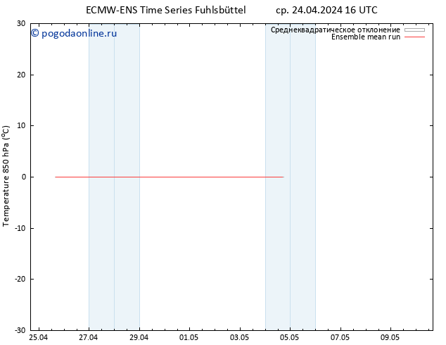 Temp. 850 гПа ECMWFTS чт 25.04.2024 16 UTC