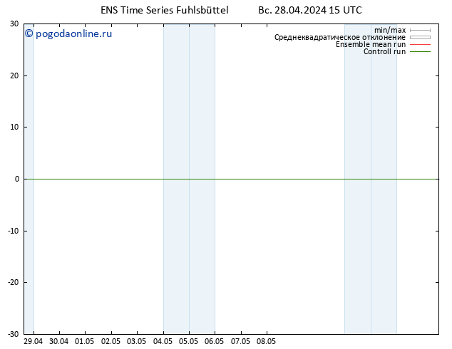 ветер 10 m GEFS TS пн 29.04.2024 15 UTC