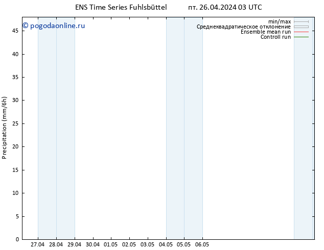 осадки GEFS TS пт 26.04.2024 15 UTC