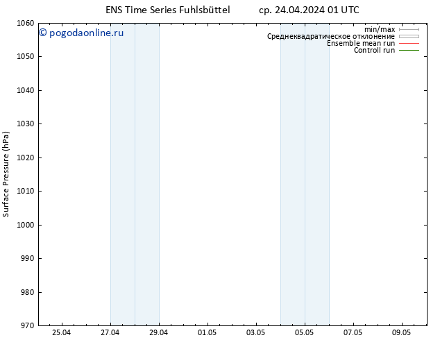 приземное давление GEFS TS ср 24.04.2024 13 UTC