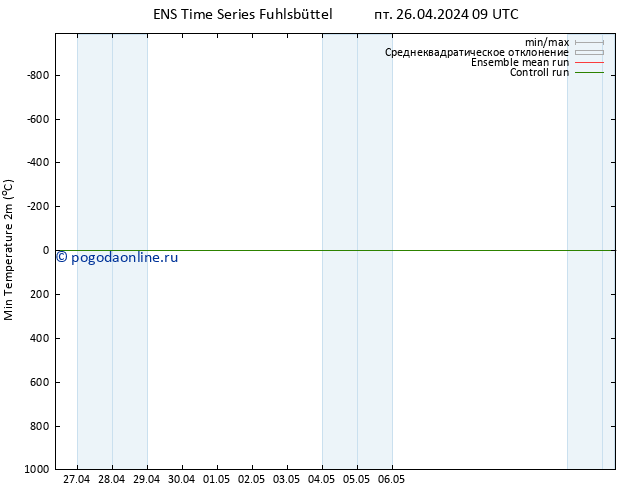 Темпер. мин. (2т) GEFS TS пт 26.04.2024 15 UTC
