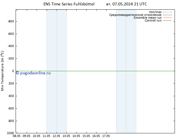 Темпер. мин. (2т) GEFS TS вт 07.05.2024 21 UTC