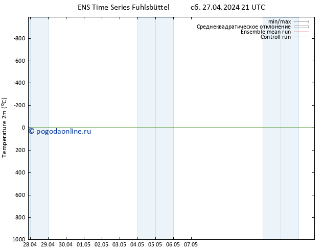 карта температуры GEFS TS сб 27.04.2024 21 UTC