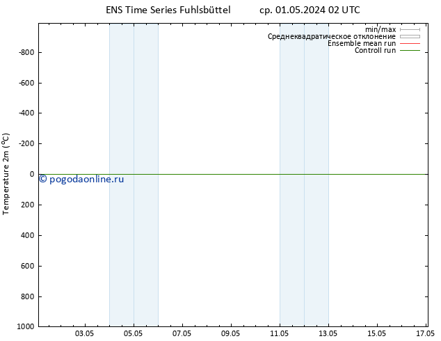 карта температуры GEFS TS вт 07.05.2024 02 UTC