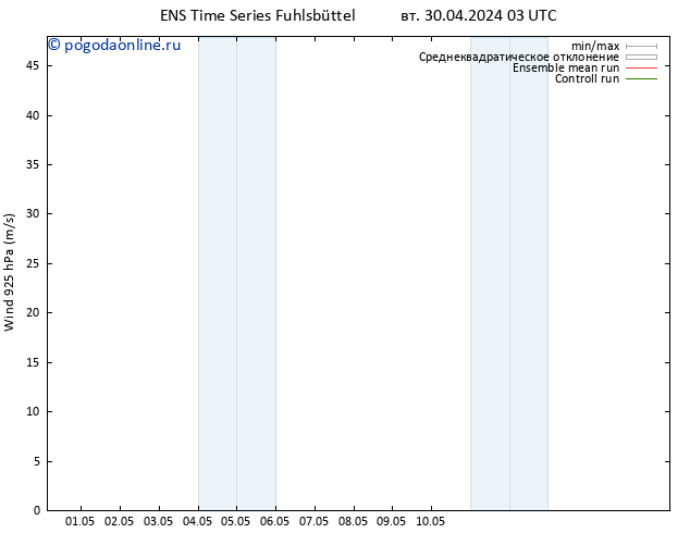 ветер 925 гПа GEFS TS Вс 05.05.2024 09 UTC