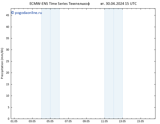 осадки ALL TS вт 30.04.2024 21 UTC