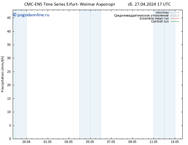 осадки CMC TS сб 27.04.2024 17 UTC