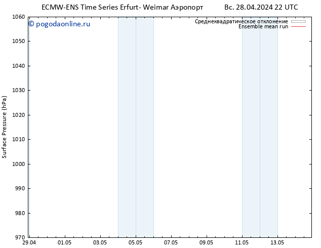 приземное давление ECMWFTS пн 29.04.2024 22 UTC