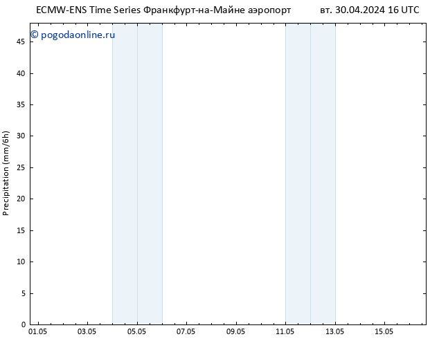 осадки ALL TS вт 30.04.2024 22 UTC