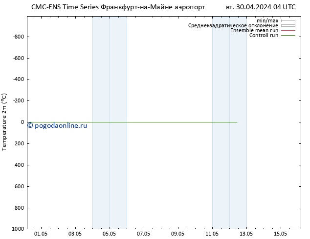 карта температуры CMC TS пт 10.05.2024 04 UTC