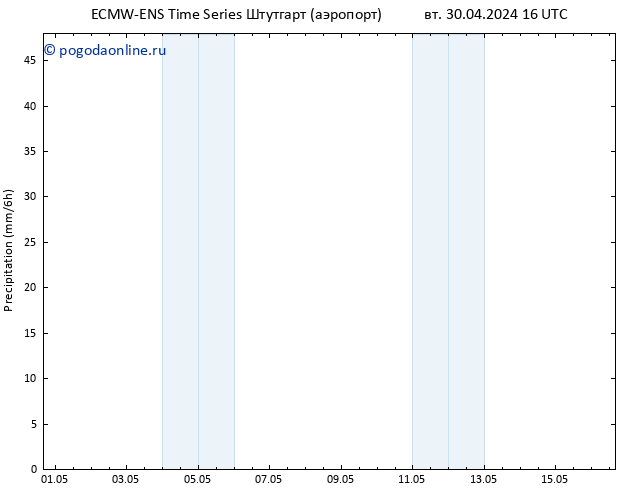 осадки ALL TS вт 30.04.2024 22 UTC