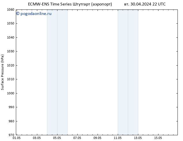 приземное давление ALL TS ср 01.05.2024 22 UTC