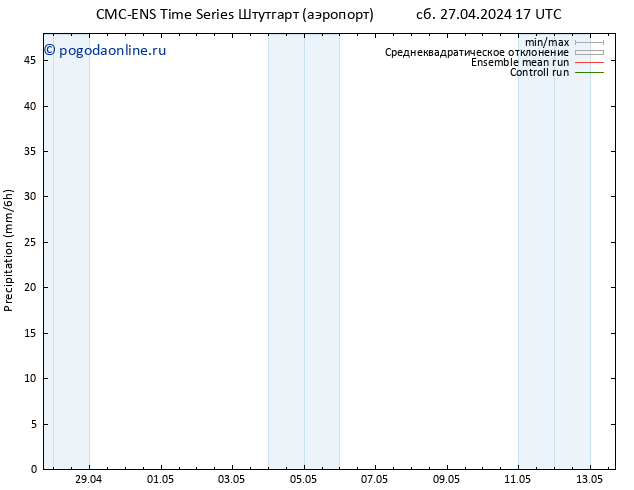 осадки CMC TS сб 27.04.2024 17 UTC