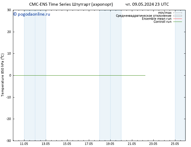Temp. 850 гПа CMC TS чт 09.05.2024 23 UTC