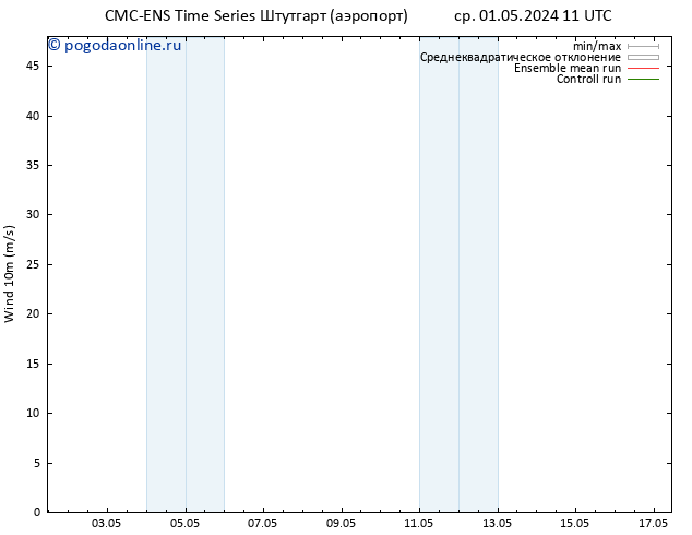 ветер 10 m CMC TS ср 01.05.2024 23 UTC