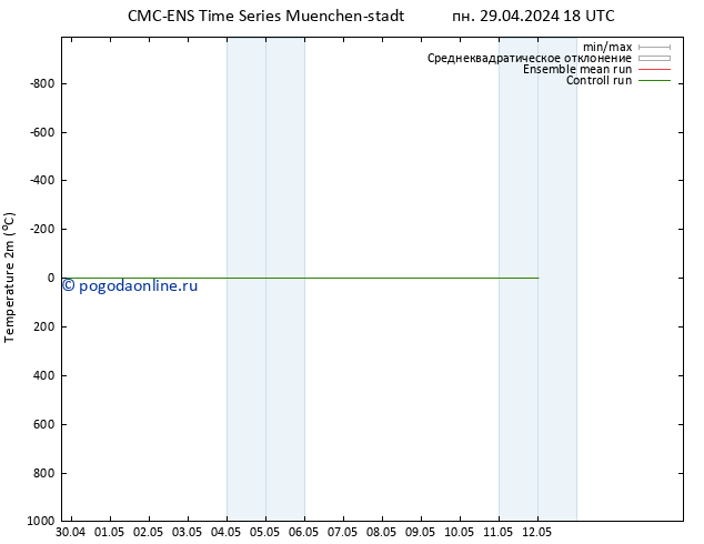 карта температуры CMC TS пн 29.04.2024 18 UTC