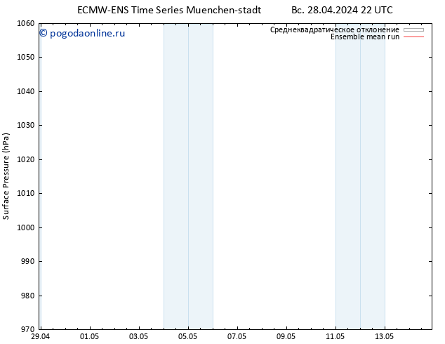 приземное давление ECMWFTS пн 29.04.2024 22 UTC