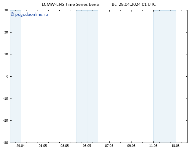 Height 500 гПа ALL TS пн 29.04.2024 01 UTC