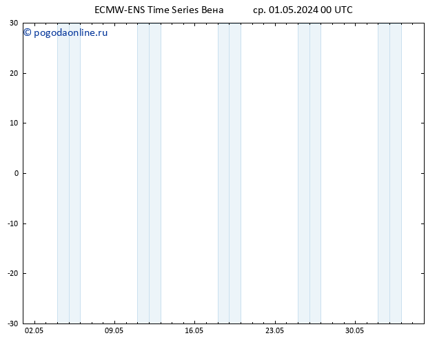 Height 500 гПа ALL TS ср 01.05.2024 06 UTC