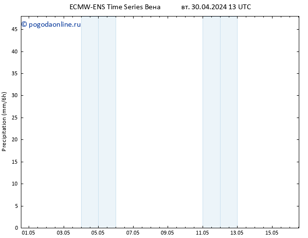 осадки ALL TS пт 10.05.2024 13 UTC