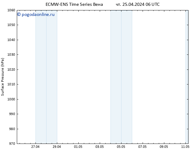 приземное давление ALL TS чт 25.04.2024 06 UTC