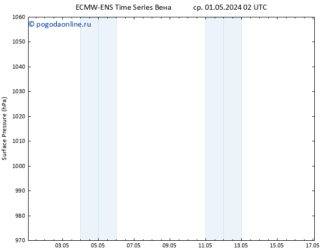 приземное давление ALL TS чт 09.05.2024 14 UTC