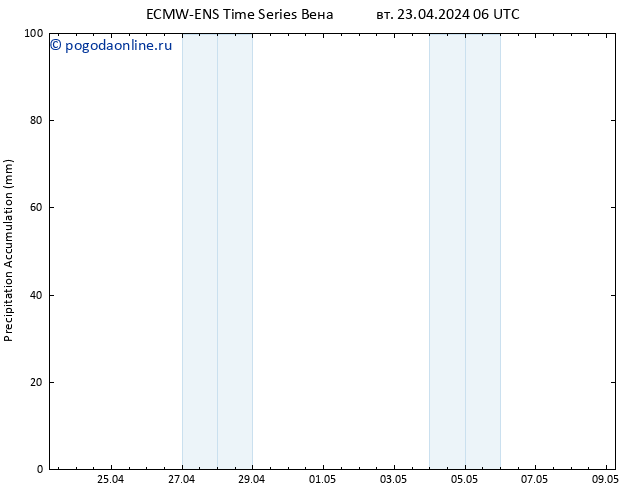 Precipitation accum. ALL TS вт 23.04.2024 12 UTC