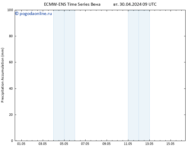 Precipitation accum. ALL TS чт 16.05.2024 09 UTC