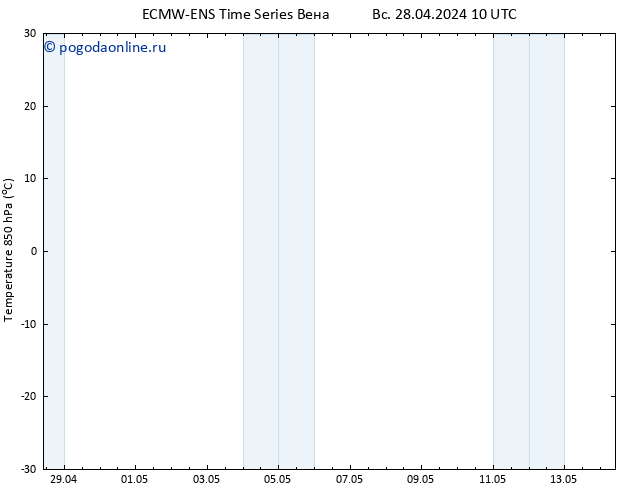 Temp. 850 гПа ALL TS Вс 28.04.2024 10 UTC