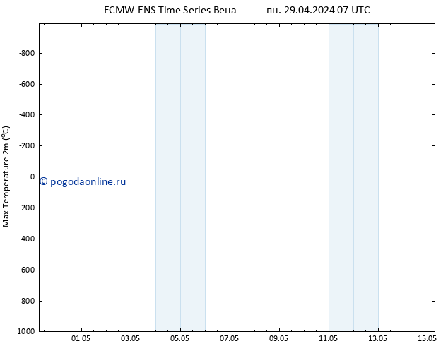 Темпер. макс 2т ALL TS ср 15.05.2024 07 UTC