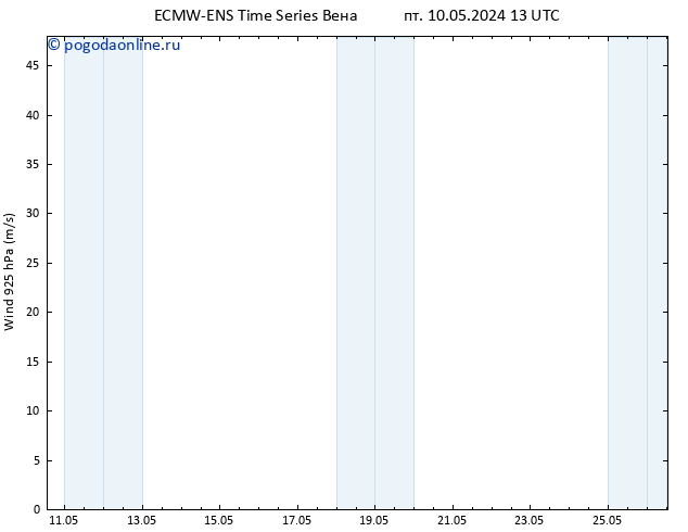 ветер 925 гПа ALL TS сб 11.05.2024 13 UTC