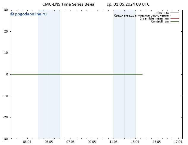 Height 500 гПа CMC TS чт 02.05.2024 09 UTC