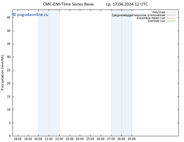 осадки CMC TS сб 27.04.2024 12 UTC