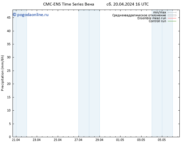 осадки CMC TS сб 20.04.2024 22 UTC