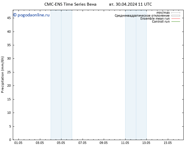осадки CMC TS пт 10.05.2024 11 UTC