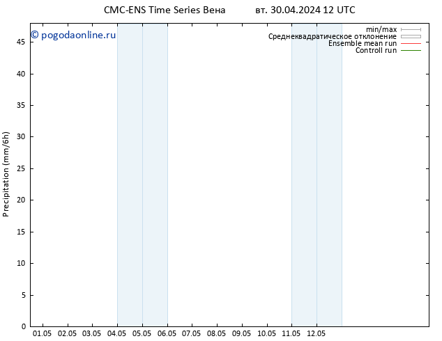 осадки CMC TS пт 10.05.2024 12 UTC