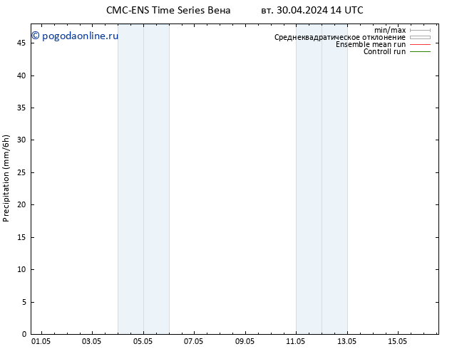 осадки CMC TS вт 30.04.2024 14 UTC