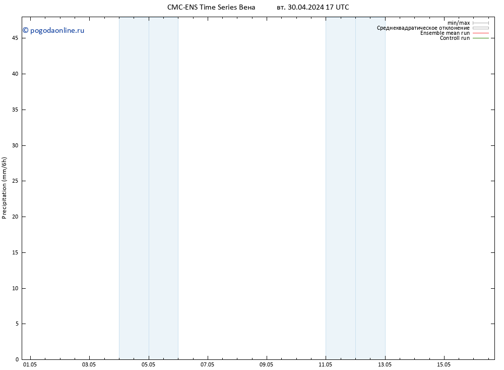 осадки CMC TS пт 10.05.2024 17 UTC