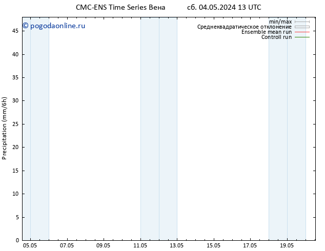 осадки CMC TS сб 04.05.2024 13 UTC