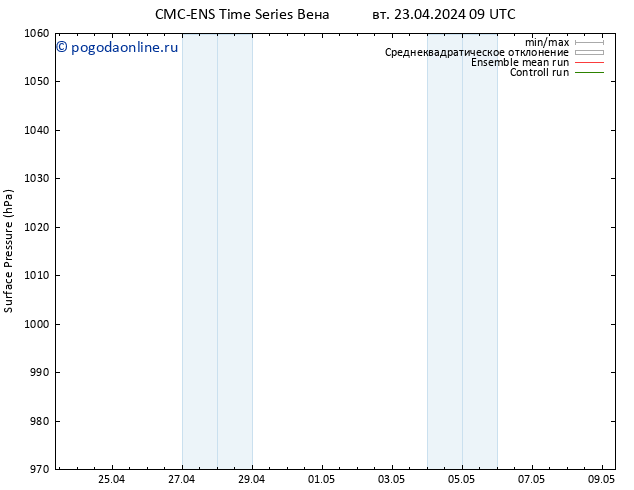 приземное давление CMC TS пт 03.05.2024 09 UTC