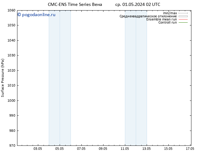 приземное давление CMC TS пт 03.05.2024 08 UTC