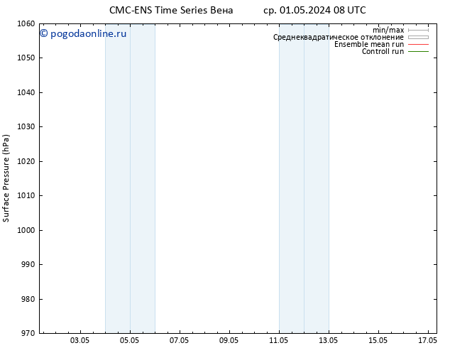 приземное давление CMC TS чт 02.05.2024 08 UTC