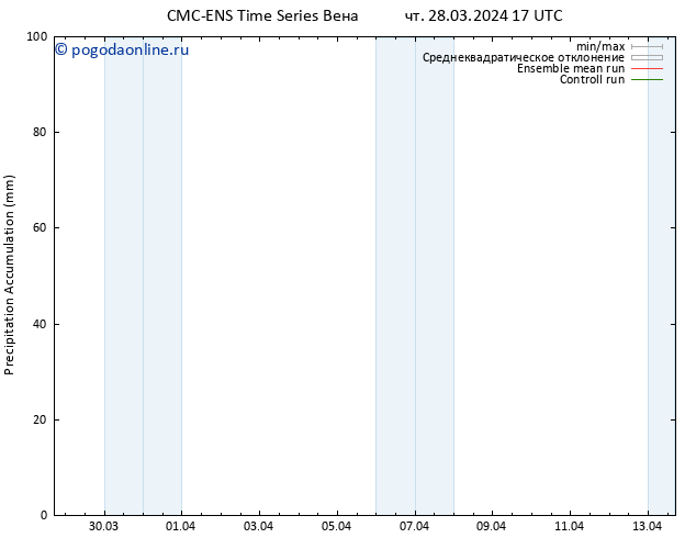Precipitation accum. CMC TS чт 28.03.2024 23 UTC