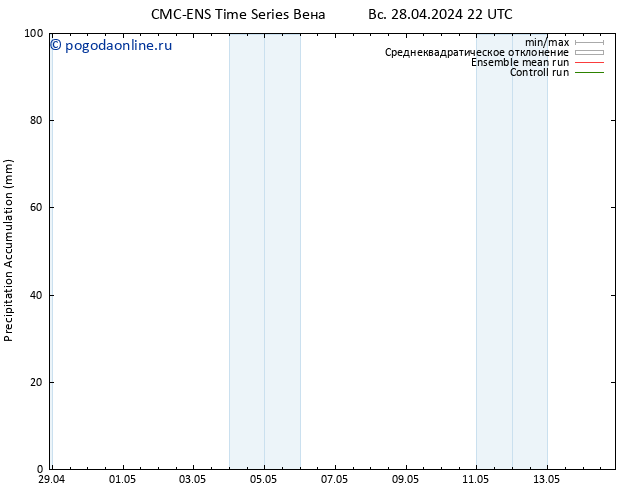 Precipitation accum. CMC TS пн 29.04.2024 04 UTC