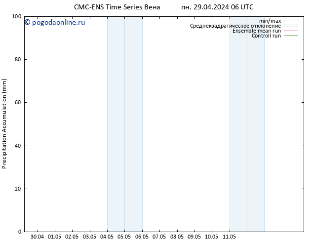 Precipitation accum. CMC TS пн 29.04.2024 12 UTC